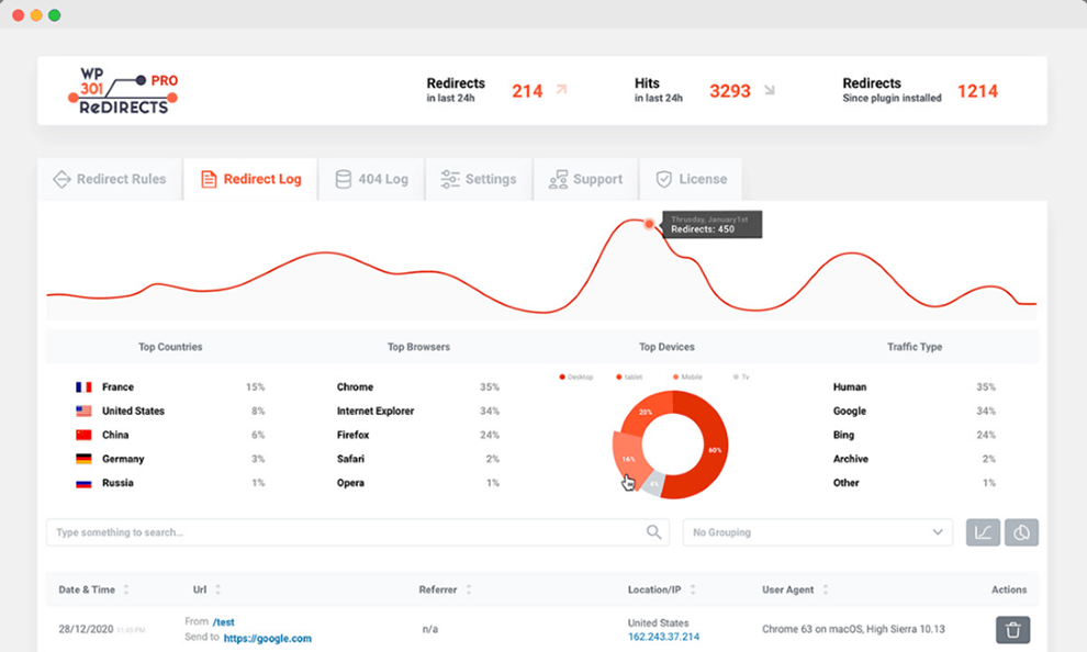 WP 301 Redirects PRO v5.97 – WordPress301重定向工具 - 聚问天空网